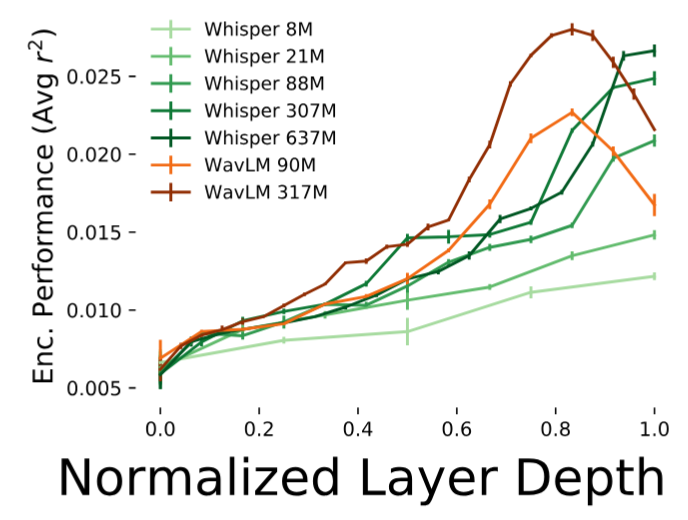 images/publication_preview/fmri-encoding-scaling_neurips2023.png 